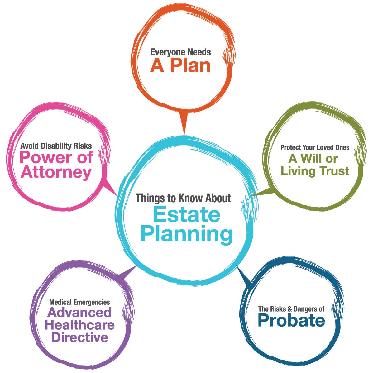estate planning